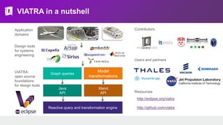 VIATRA in a nutshell
Model
transformations
Application
domains
Design tools
for systems
engineering
Java
API
Xtend
API
Graph queries
Reactive query and transformation engine
VIATRA:
open source
foundations
for design tools
http://eclipse.org/viatra
http://github.com/viatra
Contributors
Users and partners
Resources
 
