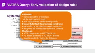 VIATRA Query: Early validation of design rules
SystemSignalGroup design rule (from AUTOSAR)
• A SystemSignal and its group must be in the same IPdu
• Challenge: find violations quickly in large models
• New difficulties
• reverse
navigation
• complex
manual
solution
AUTOSAR:
• standardized SW architecture
of the automotive industry
• now supported by modern design tools
Design Rule/Well-formedness constraint:
• each valid car architecture needs to respect
• designers are immediately notified if violated
Challenge:
• >500 design rules in AUTOSAR tools
• >1 million elements in AUTOSAR models
• models constantly evolve by designers
 