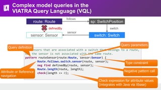 Complex model queries in the
VIATRA Query Language (VQL)
// Sensors that are associated with a switch that belongs to a route,
but the sensor is not associated with the same route.
pattern routeSensor(route:Route, sensor:Sensor) {
Route.follows.switch.sensor(route, sensor);
neg find definedBy(route, sensor);
Route.length(route, length);
check(length <= 0);
}
Negative pattern call
Query definition
Query parameters
Type constraint
Attribute or Reference
navigation
route: Route sp: SwitchPosition
switch: Switchsensor: Sensor
follows
switch
sensor
definedBy
Check expression for attribute values
(integrates with Java via Xbase)
 
