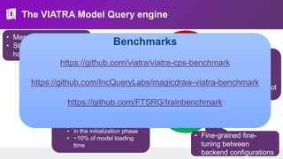 The VIATRA Model Query engine
Query
back-ends
Live
Search-
based
Hybrid
• Performance-first
• Indexing
• in the initialization phase
• ~10% of model loading
time
• Memory efficient
• Still much faster than
handwritten Java • Blazing fast (<10ms)
• Query result change
notifications
• Requires more
memory (+20-70% tool
footprint)
• Fine-grained fine-
tuning between
backend configurations
Benchmarks
https://github.com/viatra/viatra-cps-benchmark
https://github.com/IncQueryLabs/magicdraw-viatra-benchmark
https://github.com/FTSRG/trainbenchmark
 