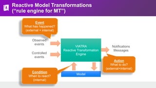 VIATRA
Reactive Transformation
Engine
Reactive Model Transformations
(“rule engine for MT”)
Observed
events
Controlled
events
Notifications
Messages
Model
Event
What has happened?
(external + internal)
Condition
When to react?
(internal)
Action
What to do?
(external+internal)
 
