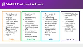 VIATRA Features & Add-ons
Tools
• Declarative and
powerful query
language
• Integrates with
Java using Xbase
• Xtext-based
Eclipse IDE
• Reactive debugger
• Maven builder
• Test framework
with coverage
support
APIs
• Type safe and
easy-to-use
• Databinding
• Derived features
with notifications
• Model-to-model
and model-to-
code
transformation
primitives
• Java and Xtend
friendly
Runtime
• Headless with
minimal
dependencies
• Advanced
performance
optimizations
• Various back-ends
for different trade-
offs
• Unique feature:
live queries and
reactive
transformations
Add-ons
• VIATRA Validation
• VIATRA Viewers
(view
maintenance)
• VIATRA-DSE
(Design Space
Exploration)
• VIATRA-CEP
(Complex Event
Processing)
 