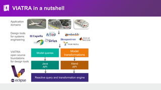 VIATRA in a nutshell
Application
domains
Model
transformations
Java
API
Xtend
API
Model queries
Reactive query and transformation engine
VIATRA:
open source
foundations
for design tools
Design tools
for systems
engineering
 