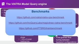 The VIATRA Model Query engine
Query
back-ends
Live
Search-
based
Hybrid
• Performance-first
• Indexing
• in the initialization
phase
• ~10% of model
loading time
• Memory efficient
• Still much faster than
handwritten Java • Blazing fast (<10ms)
• Query result change
notifications
• Requires more
memory (+20-70% tool
footprint)
• Fine-grained fine-
tuning between
backend configurations
Benchmarks
https://github.com/viatra/viatra-cps-benchmark
https://github.com/IncQueryLabs/magicdraw-viatra-benchmark
https://github.com/FTSRG/trainbenchmark
 