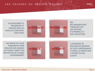 Page 12VIATYS conseil | PRÉSENTATION GÉNÉRALE
MOUVEMENT
DES
RECOMMANDATIONS
FORMULÉES SUR
NOS RETOURS
D’EXPÉRIENCE ET
NOS CONVICTIONS
L E S V A L E U R S D U G R O U P E S Q U A R E
UN ENGAGEMENT Á
PROGRESSER ET
INNOVER DANS UN
MILIEU EN CONSTANTE
ÉVOLUTION
PRAGMATISME
UNE REMISE EN CAUSE
PERMANENTE POUR
RÉALISER NOS MISSIONS
EN TENANT COMPTE DES
SPÉCIFICITÉS DE CHAQUE
ENVIRONNEMENT
HUMILITÉ INTÉGRITÉ
L’ASSURANCE DE
RÉALISER NOS MISSIONS
EN TOUTE INDÉPENDANCE
D’ESPRIT, EN RESPECTANT
L’INTERÊT DE NOS
CLIENTS
 