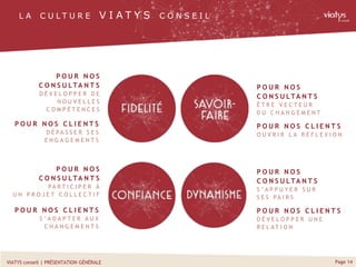 Page 14VIATYS conseil | PRÉSENTATION GÉNÉRALE
P O U R N O S
C O N S U LTA N T S
D É V E L O P P E R D E
N O U V E L L E S
C O M P É T E N C E S
P O U R N O S C L I E N T S
D É PA S S E R S E S
E N G A G E M E N T S
P O U R N O S
C O N S U LTA N T S
PA R T I C I P E R À
U N P R O J E T C O L L E C T I F
P O U R N O S C L I E N T S
S ’ A D A P T E R A U X
C H A N G E M E N T S
P O U R N O S
C O N S U LTA N T S
Ê T R E V E C T E U R
D U C H A N G E M E N T
P O U R N O S C L I E N T S
O U V R I R L A R É F L E X I O N
P O U R N O S
C O N S U LTA N T S
S ’ A P P U Y E R S U R
S E S PA I R S
P O U R N O S C L I E N T S
D É V E L O P P E R U N E
R E L AT I O N
L A C U L T U R E V I A T Y S C O N S E I L
 