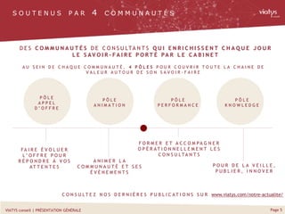 Page 5VIATYS conseil | PRÉSENTATION GÉNÉRALE
P Ô L E
A P P E L
D ’ O F F R E
FA I R E É V O L U E R
L ’ O F F R E P O U R
R É P O N D R E À V O S
AT T E N T E S
P Ô L E
A N I M A T I O N
P Ô L E
P E R F O R M A N C E
A N I M E R L A
C O M M U N A U T É E T S E S
É V È N E M E N T S
F O R M E R E T A C C O M PA G N E R
O P É R AT I O N N E L L E M E N T L E S
C O N S U L TA N T S
P O U R D E L A V E I L L E ,
P U B L I E R , I N N O V E R
D E S C O M M U N A U T É S D E C O N S U LTA N T S Q U I E N R I C H I S S E N T C H A Q U E J O U R
L E S AV O I R - F A I R E P O R T É PA R L E C A B I N E T
A U S E I N D E C H A Q U E C O M M U N A U T É , 4 P Ô L E S P O U R C O U V R I R T O U T E L A C H A I N E D E
V A L E U R A U T O U R D E S O N S A V O I R - F A I R E
C O N S U L T E Z N O S D E R N I È R E S P U B L I C AT I O N S S U R www.viatys.com/notre-actualite/
P Ô L E
K N O W L E D G E
S O U T E N U S P A R 4 C O M M U N A U T É S
 