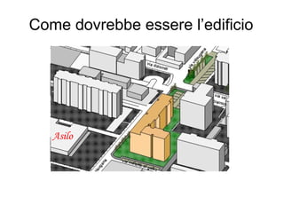 Come dovrebbe essere l’edificio
Asilo
 