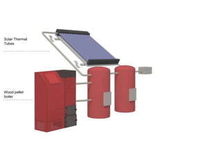 Solar Thermal
Tubes




Wood pellet
boiler
 