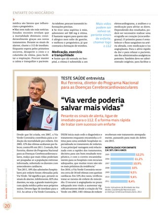 enfarte do miocárdio

20
testesaúde102abril/maio2013
Desde que foi criada, em 2007, a Via
Verde Coronária contribuiu para a re-
dução da mortalidade por enfarte. Em
2005, 12% das vítimas acabaram por fa-
lecer, contra 8% em 2011. Contudo, Rui
Ferreira, diretor do Programa Nacional
para as Doenças Cerebrocardiovascu-
lares, realça que mais vidas poderiam
ser poupadas se a população estivesse
informada, sobretudo os doentes com
antecedentes cardíacos.
“Em 2011, 18% das admissões hospita-
lares por enfarte foram efetuadas pela
Via Verde. Tal significa que, perante os
sinais de alarme, infelizmente, 82% dos
doentes, ou seja, a grande maioria pro-
cura ajuda médica pelos seus próprios
meios. Devem ligar de imediato para o
112. Ao ativar a Via Verde Coronária, o
INEM inicia mais cedo o diagnóstico e
tratamento enquanto encaminha a ví-
tima para uma unidade hospitalar es-
pecializada no tratamento de enfartes.
A sua principal vantagem está relacio-
nada com a rapidez dos tratamentos,
decisiva para um bom resultado tera-
pêutico, e com o correto encaminha-
mento para os hospitais com recursos
adequados, que muitas vezes não são
os mais próximos da residência.”
Em 2010, a Via Verde Coronária socor-
reu cerca de 18 mil vítimas com queixas
cardíacas. Em 53% dos casos, verificou
tratar-se mesmo de enfarte do miocár-
dio. O recurso à angioplastia no prazo
adequado tem vindo a aumentar sig-
nificativamente desde a criação da Via
Verde: em 2005, 1401 vítimas de enfarte
receberam este tratamento atempada-
mente, passando para mais do dobro
em 2011.
Mais vidas
podem ser
salvas se,
perante sinais
de enfarte,
chamar logo
o 112
médica são fatores que influen-
ciam o prognóstico.
■ Mas nem tudo são más notícias.
Estudos recentes revelam que
a mortalidade diminuiu consi-
deravelmente graças aos novos
tratamentos. Perante os sinais de
alarme, chame o 112 de imediato.
Enquanto espera pelos primeiros
socorros, desaperte o cinto e o
colarinho da vítima, para facili-
tar a respiração. Procure manter
a calma e tranquilize o paciente.
Ao telefone, procure transmitir in-
formações precisas.
■ Se tiver uma aspirina à mão,
administre até 500 mg à vítima.
É bastante seguro para quem não
é alérgico nem sofre de gastrite,
e melhora o prognóstico, já que
contraria a formação de trombos.
Medicação, exercício
e tranquilidade
■ Assim que dá entrada no hos-
pital, a vítima é submetida a um
eletrocardiograma, a análises e a
medicação para aliviar as dores.
Dependendo dos resultados, po-
derá ser necessário realizar uma
ecografia ao coração (ecocardio-
grama). O primeiro passo é resta-
belecer o fluxo sanguíneo na arté-
ria afetada, com medicação e/ou
angioplastia. Para o alívio rápido
da dor e para relaxar o paciente,
são-lhe administrados analgésicos
potentes. Também deve ser admi-
nistrado oxigénio, para facilitar a
Mortalidade por enfarte
cai 30% em 6 anos
2005
2006
2007
2008
2009
2010
2011
Fonte: Indicadores de Atividade das Vias
Verdes, Coordenação Nacional para
as Doenças Cerebrocardiovasculares, 2011
12,2%
11,2%
10,9%
10%
9,5%
9,4%
8,4%
Perante os sinais de alerta, ligue de
imediato para o 112. É a forma mais rápida
de tratar com sucesso um enfarte
TESTE SAÚDE entrevista
Rui Ferreira, diretor do Programa Nacional
para as Doenças Cerebrocardiovasculares
“Via verde poderia
salvar mais vidas”
 