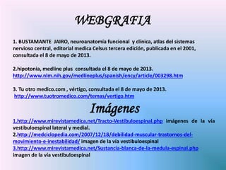 WEBGRAFIA
1. BUSTAMANTE JAIRO, neuroanatomía funcional y clínica, atlas del sistemas
nervioso central, editorial medica Celsus tercera edición, publicada en el 2001,
consultada el 8 de mayo de 2013.
2.hipotonia, medline plus consultada el 8 de mayo de 2013.
http://www.nlm.nih.gov/medlineplus/spanish/ency/article/003298.htm
3. Tu otro medico.com , vértigo, consultada el 8 de mayo de 2013.
http://www.tuotromedico.com/temas/vertigo.htm
Imágenes
1.http://www.mirevistamedica.net/Tracto-Vestibuloespinal.php imágenes de la vía
vestibuloespinal lateral y medial.
2.http://medciclopedia.com/2007/12/18/debilidad-muscular-trastornos-del-
movimiento-e-inestabilidad/ imagen de la vía vestibuloespinal
3.http://www.mirevistamedica.net/Sustancia-blanca-de-la-medula-espinal.php
imagen de la vía vestibuloespinal
 