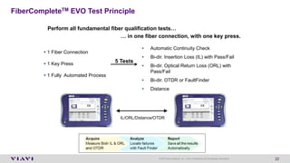 Viavi Perfect OTDR | PPTX