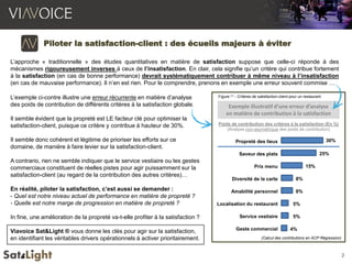 2
Piloter la satisfaction-client : des écueils majeurs à éviter
L’approche « traditionnelle » des études quantitatives en matière de satisfaction suppose que celle-ci réponde à des
mécanismes rigoureusement inverses à ceux de l’insatisfaction. En clair, cela signifie qu’un critère qui contribue fortement
à la satisfaction (en cas de bonne performance) devrait systématiquement contribuer à même niveau à l’insatisfaction
(en cas de mauvaise performance). Il n’en est rien. Pour le comprendre, prenons en exemple une erreur souvent commise …
Figure (1) - Critères de satisfaction-client pour un restaurant
Prix menu
Saveur des plats
Propreté des lieux
Amabilité personnel
Diversité de la carte
Localisation du restaurant
L’exemple ci-contre illustre une erreur récurrente en matière d’analyse
des poids de contribution de différents critères à la satisfaction globale.
Il semble évident que la propreté est LE facteur clé pour optimiser la
satisfaction-client, puisque ce critère y contribue à hauteur de 30%.
Il semble donc cohérent et légitime de prioriser les efforts sur ce
domaine, de manière à faire levier sur la satisfaction-client.
A contrario, rien ne semble indiquer que le service vestiaire ou les gestes
commerciaux constituent de réelles pistes pour agir puissamment sur la
satisfaction-client (au regard de la contribution des autres critères)…
En réalité, piloter la satisfaction, c’est aussi se demander :
- Quel est notre niveau actuel de performance en matière de propreté ?
- Quelle est notre marge de progression en matière de propreté ?
In fine, une amélioration de la propreté va-t-elle profiter à la satisfaction ?
Viavoice Sat&Light ® vous donne les clés pour agir sur la satisfaction,
en identifiant les véritables drivers opérationnels à activer prioritairement.
Service vestiaire
Geste commercial
Exemple illustratif d’une erreur d’analyse
en matière de contribution à la satisfaction
30%
25%
15%
8%
8%
5%
5%
4%
(Calcul des contributions en ACP Régression)
Poids de contribution des critères à la satisfaction (En %)
(Analyse non-asymétrique des poids de contribution)
 