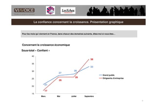 La confiance concernant la croissance. Présentation graphique


Pour les mois qui viennent en France, dans chacun des doma...