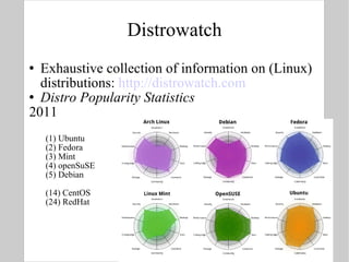 Distrowatch Exhaustive collection of information on (Linux) distributions:  http://distrowatch.com Distro Popularity Statistics 2011 (1) Ubuntu (2) Fedora (3) Mint (4) openSuSE (5) Debian (14) CentOS (24) RedHat 