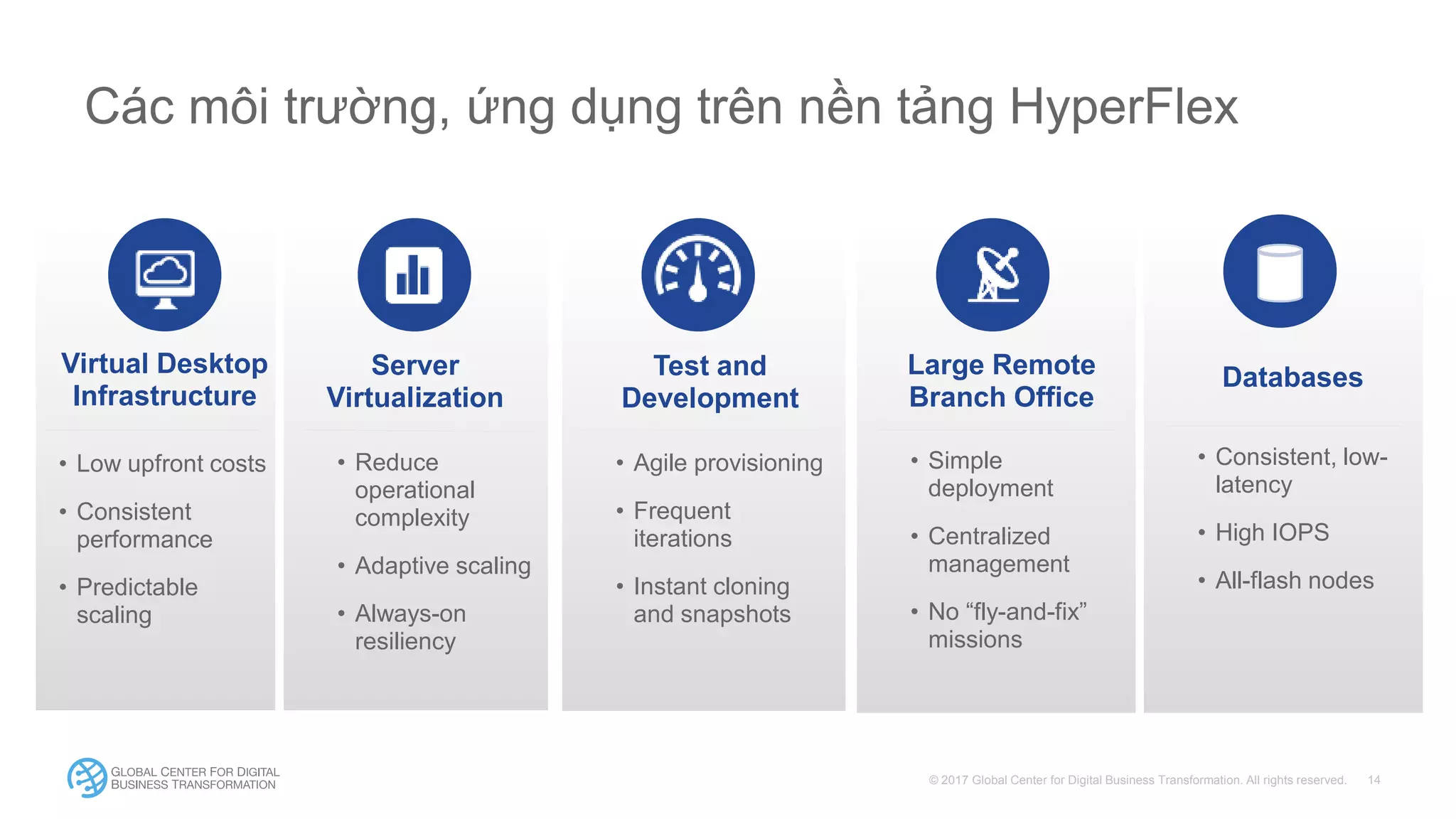 © 2017 Global Center for Digital Business Transformation. All rights reserved.
Các môi trường, ứng dụng trên nền tảng HyperFlex
• Agile provisioning
• Frequent
iterations
• Instant cloning
and snapshots
Test and
Development
• Low upfront costs
• Consistent
performance
• Predictable
scaling
Virtual Desktop
Infrastructure
• Reduce
operational
complexity
• Adaptive scaling
• Always-on
resiliency
Server
Virtualization
• Simple
deployment
• Centralized
management
• No “fly-and-fix”
missions
Large Remote
Branch Office
• Consistent, low-
latency
• High IOPS
• All-flash nodes
Databases
 