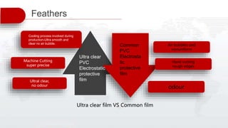Machine Cutting
super precise
Ultral clear,
no odour
Air bubbles and
nonuniform
Hand cutting
rough edges
odour
Ultra clear film VS Common film
Feathers
Ultra clear
PVC
Electrostatic
protective
film
Common
PVC
Electrosta
tic
protective
film
Cooling process involved during
production-Ultra smooth and
clear no air bubble.
 