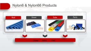 Rod TubeSheet
Nylon6 & Nylon66 Products
Parts
Cheap Good Fast
 