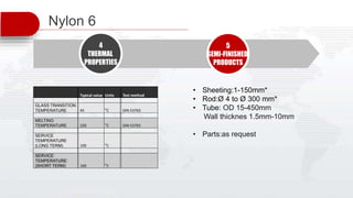 5
SEMI-FINISHED
PRODUCTS
Nylon 6
4
THERMAL
PROPERTIES
Typical value Units Test method
GLASS TRANSITION
TEMPERATURE 45 °C DIN 53765
MELTING
TEMPERATURE 220 °C DIN 53765
SERVICE
TEMPERATURE
(LONG TERM) 100 °C
SERVICE
TEMPERATURE
(SHORT TERM) 160 °C
• Sheeting:1-150mm*
• Rod:Ø 4 to Ø 300 mm*
• Tube: OD 15-450mm
Wall thicknes 1.5mm-10mm
• Parts:as request
 