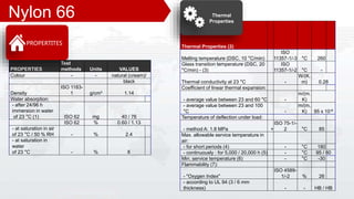 PROPERTIES
Test
methods Units VALUES
Colour - - natural (cream)/
black
Density
ISO 1183-
1 g/cm³ 1.14
Water absorption:
- after 24/96 h
immersion in water
of 23 °C (1) ISO 62 mg 40 / 76
ISO 62 % 0.60 / 1.13
- at saturation in air
of 23 °C / 50 % RH - % 2.4
- at saturation in
water
of 23 °C - % 8
Thermal Properties (2)
Melting temperature (DSC, 10 °C/min)
ISO
11357-1/-3 °C 260
Glass transition temperature (DSC, 20
°C/min) - (3)
ISO
11357-1/-2 °C -
Thermal conductivity at 23 °C -
W/(K.
m) 0.28
Coefficient of linear thermal expansion:
- average value between 23 and 60 °C -
m/(m.
K)
- average value between 23 and 100
°C -
m/(m.
K) 95 x 10-6
Temperature of deflection under load:
- method A: 1.8 MPa +
ISO 75-1/-
2 °C 85
Max. allowable service temperature in
air:
- for short periods (4) - °C 180
- continuously : for 5,000 / 20,000 h (5) - °C 95 / 80
Min. service temperature (6) - °C -30
Flammability (7):
- "Oxygen Index"
ISO 4589-
1/-2 % 26
- according to UL 94 (3 / 6 mm
thickness) - - HB / HB
PROPERTITES
Thermal
Properties
Nylon 66
 