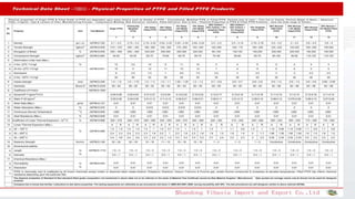 25% carbon filled
(23%carbon+2%graphite)
35% carbon filled
(33%carbon+2%graphite)
40% broze filled
55% broze filled
60% broze filled
10% glass filled
15% glass filled
25% glass filled
70%virgin
50%virgin
20%virgin
100%recycled
PTFE data sheet
Carbon filled
PTFE
Broze filled
PTFE
Glass filled
Virgin PTFE
Customized PTFE
proportion
 