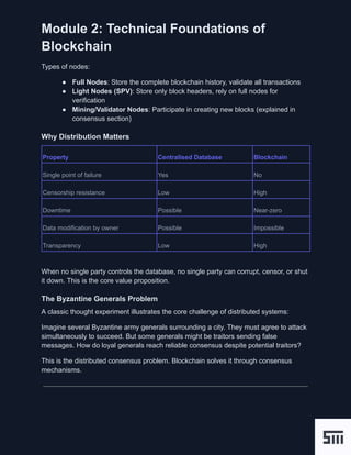 Vibe-Coding-Blockchain - Module 2 - Technical Foundations of Blockchain ...