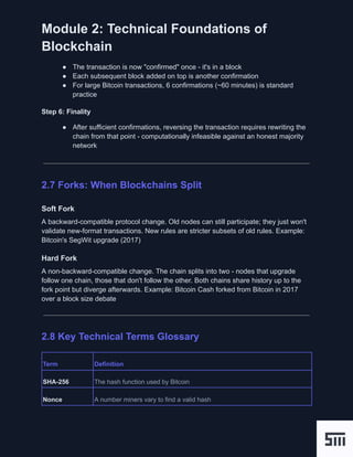 Vibe-Coding-Blockchain - Module 2 - Technical Foundations of Blockchain ...