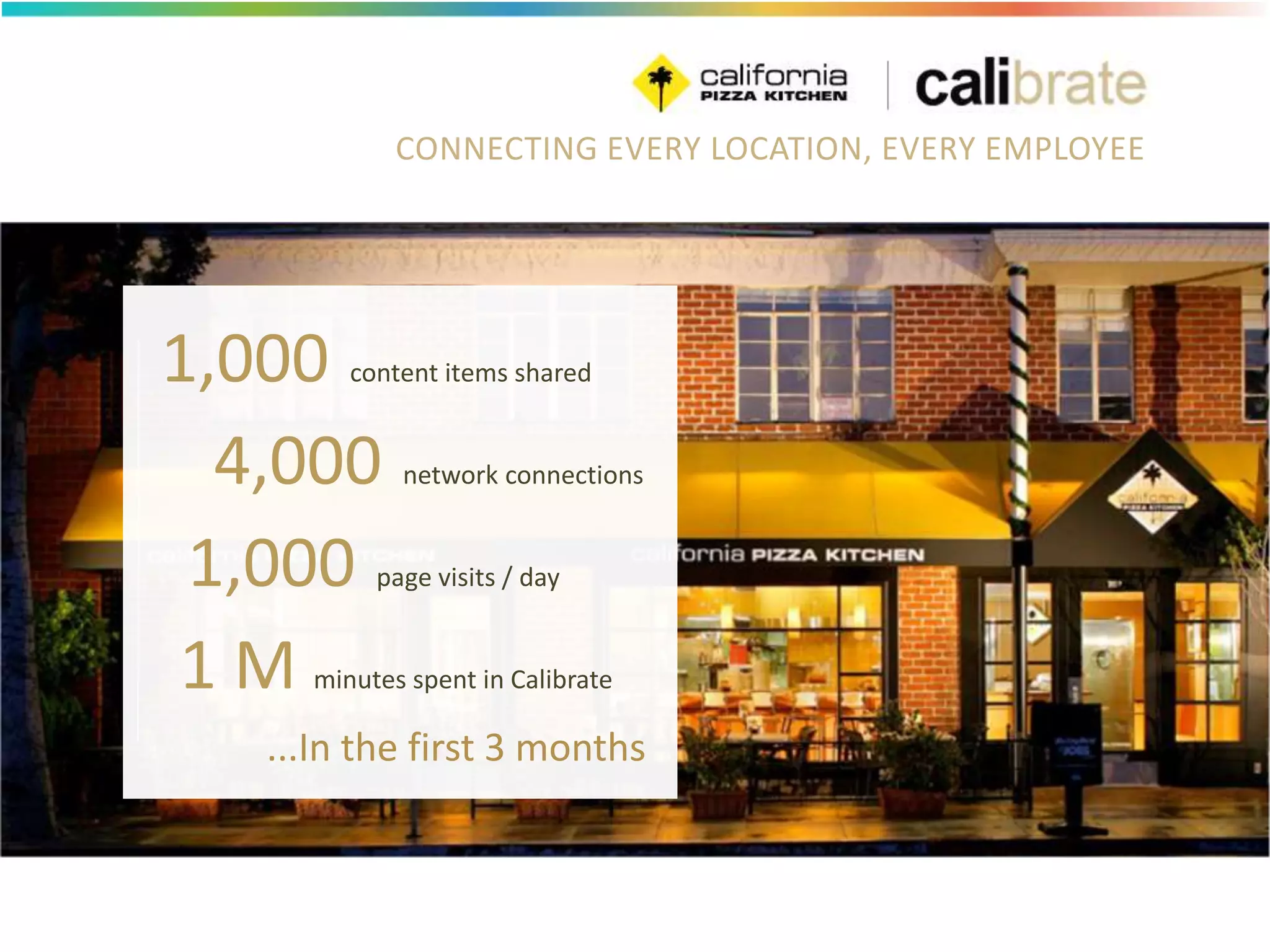 CONNECTING EVERY LOCATION, EVERY EMPLOYEE
1,000 page visits / day
...In the first 3 months
1,000 content items shared
4,000 network connections
1 M minutes spent in Calibrate
 