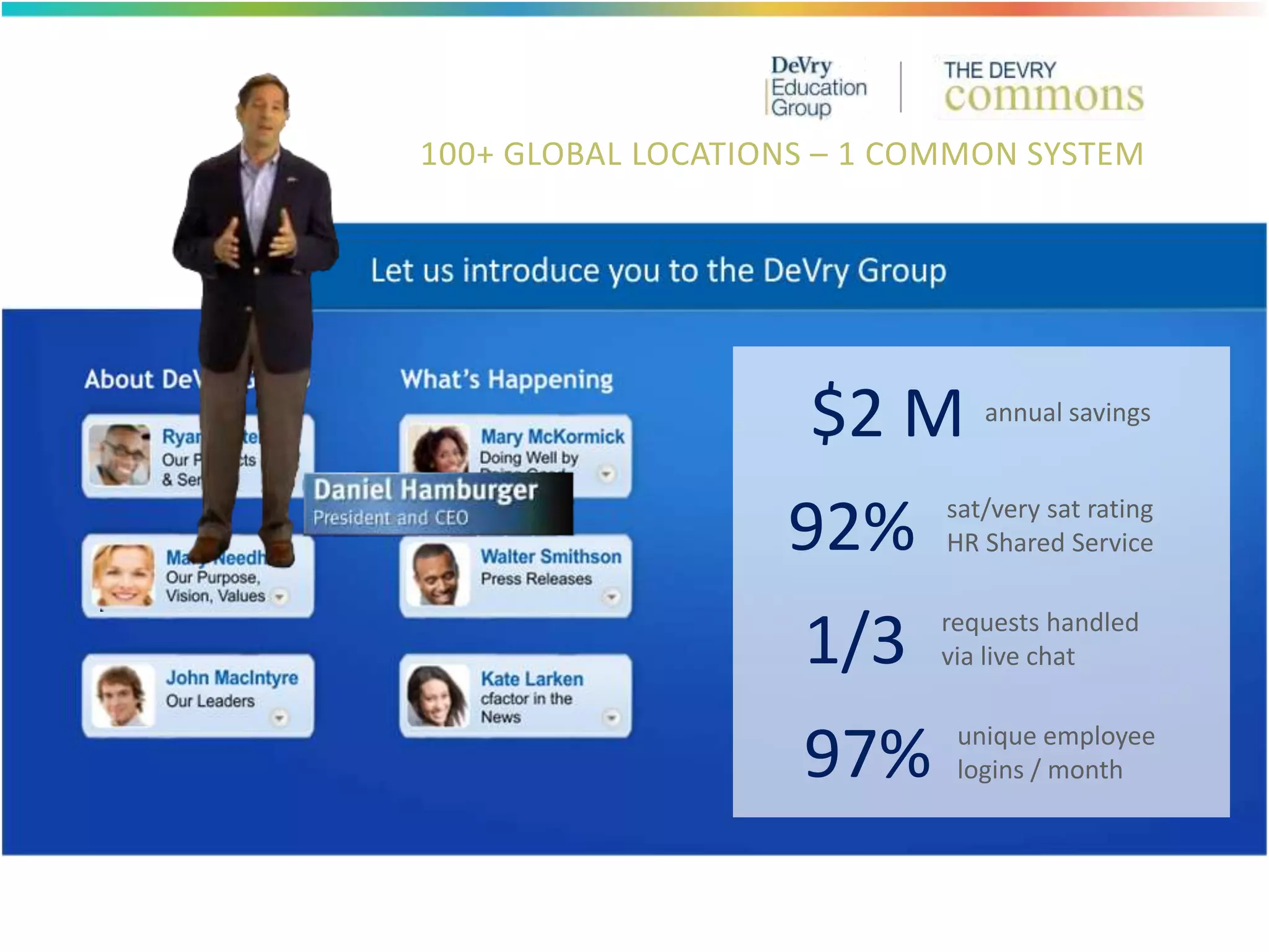 100+ GLOBAL LOCATIONS – 1 COMMON SYSTEM
$2 M annual savings
92% sat/very sat rating
HR Shared Service
1/3 requests handled
via live chat
97% unique employee
logins / month
 