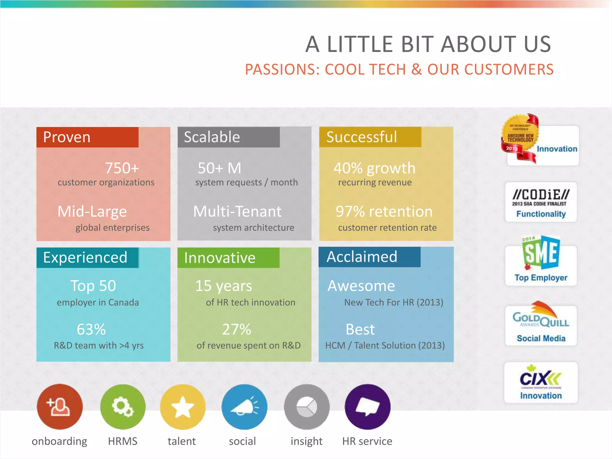 A LITTLE BIT ABOUT US
PASSIONS: COOL TECH & OUR CUSTOMERS
onboarding HRMS talent social insight HR service
Proven
750+
customer organizations
Mid-Large
global enterprises
Scalable
50+ M
system requests / month
system architecture
Multi-Tenant
Innovative
15 years
of HR tech innovation
27%
of revenue spent on R&D
Successful
97% retention
40% growth
recurring revenue
customer retention rate
Experienced
R&D team with >4 yrs
63%
Top 50
employer in Canada
Acclaimed
Awesome
Best
New Tech For HR (2013)
HCM / Talent Solution (2013)
 