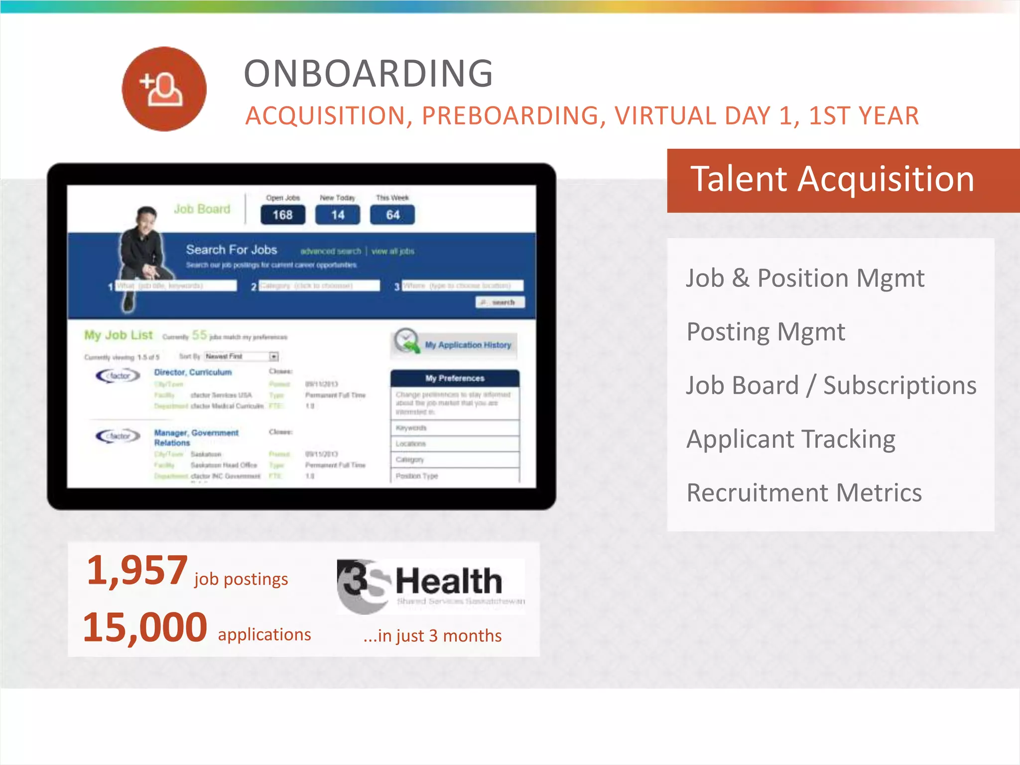 ONBOARDING
ACQUISITION, PREBOARDING, VIRTUAL DAY 1, 1ST YEAR
Talent Acquisition
Job & Position Mgmt
Posting Mgmt
Job Board / Subscriptions
Applicant Tracking
Recruitment Metrics
1,957job postings
15,000 applications ...in just 3 months
 