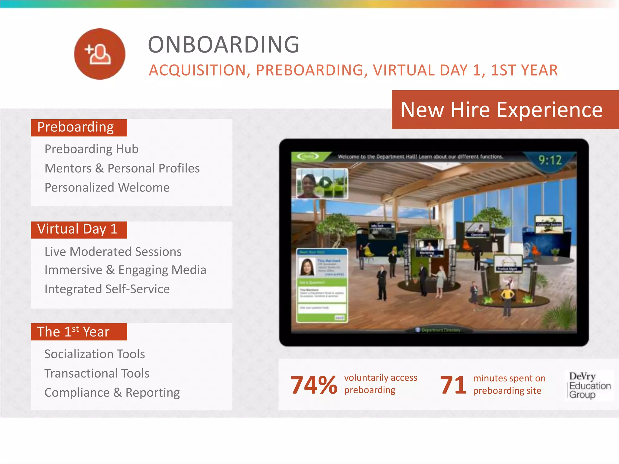 ONBOARDING
ACQUISITION, PREBOARDING, VIRTUAL DAY 1, 1ST YEAR
New Hire Experience
Live Moderated Sessions
Virtual Day 1
Immersive & Engaging Media
Integrated Self-Service
Socialization Tools
The 1st Year
Transactional Tools
Compliance & Reporting
Preboarding
Personalized Welcome
Mentors & Personal Profiles
Preboarding Hub
74% voluntarily access
preboarding 71 minutes spent on
preboarding site
 
