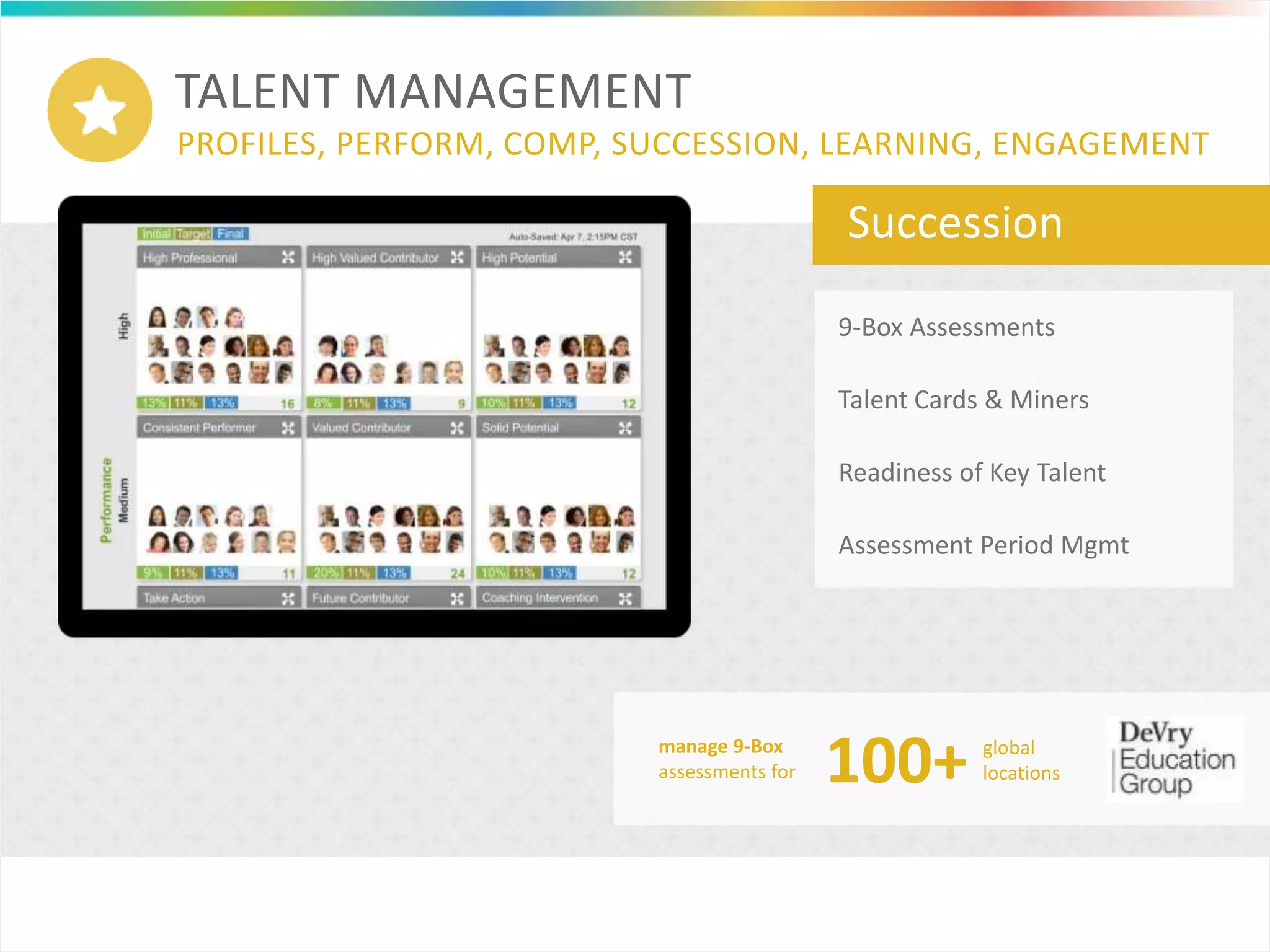 TALENT MANAGEMENT
PROFILES, PERFORM, COMP, SUCCESSION, LEARNING, ENGAGEMENT
Succession
9-Box Assessments
Assessment Period Mgmt
Talent Cards & Miners
Readiness of Key Talent
manage 9-Box
assessments for 100+ global
locations
 