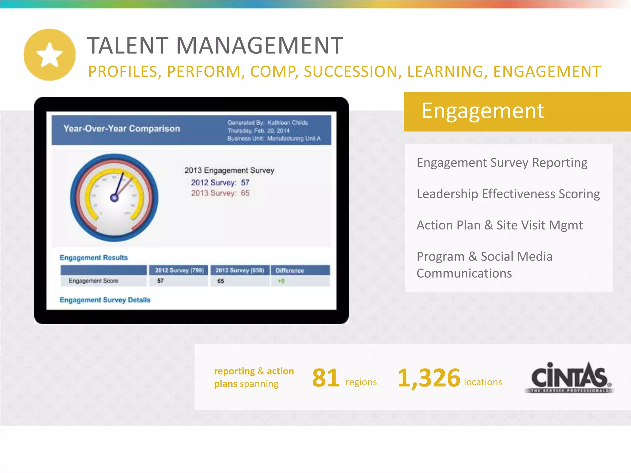 TALENT MANAGEMENT
PROFILES, PERFORM, COMP, SUCCESSION, LEARNING, ENGAGEMENT
Engagement
Engagement Survey Reporting
Program & Social Media
Communications
Leadership Effectiveness Scoring
Action Plan & Site Visit Mgmt
reporting & action
plans spanning 81 regions 1,326locations
 