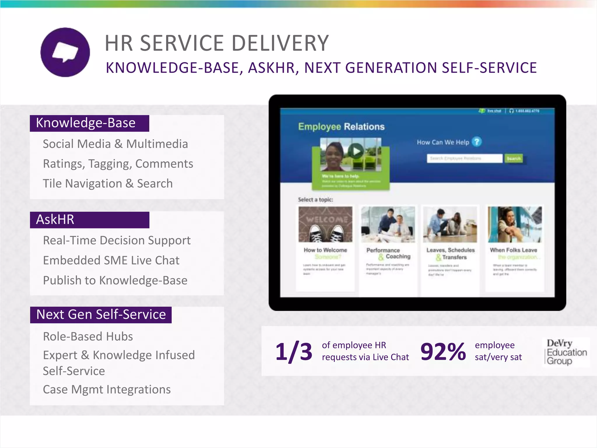 HR SERVICE DELIVERY
KNOWLEDGE-BASE, ASKHR, NEXT GENERATION SELF-SERVICE
1/3 of employee HR
requests via Live Chat 92% employee
sat/very sat
Real-Time Decision Support
Embedded SME Live Chat
Publish to Knowledge-Base
Role-Based Hubs
Expert & Knowledge Infused
Self-Service
Case Mgmt Integrations
Knowledge-Base
Tile Navigation & Search
Ratings, Tagging, Comments
Social Media & Multimedia
AskHR
Next Gen Self-Service
 
