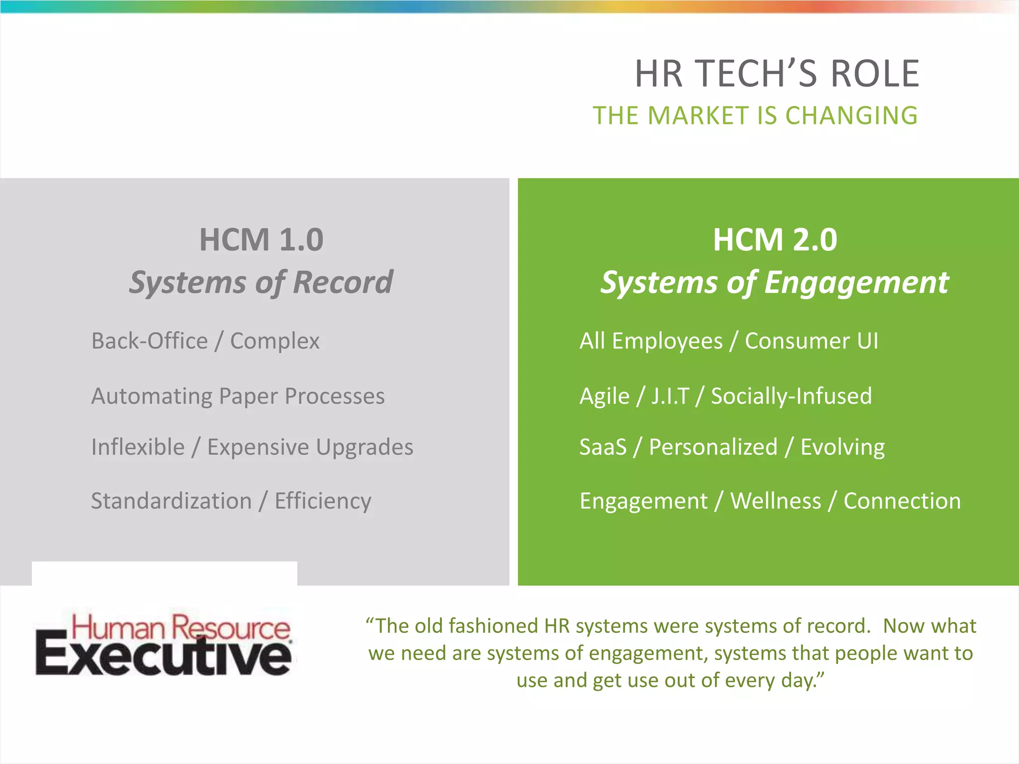 “The old fashioned HR systems were systems of record. Now what
we need are systems of engagement, systems that people want to
use and get use out of every day.”
HCM 1.0
Systems of Record
HCM 2.0
Systems of Engagement
Back-Office / Complex All Employees / Consumer UI
Automating Paper Processes Agile / J.I.T / Socially-Infused
Inflexible / Expensive Upgrades SaaS / Personalized / Evolving
Standardization / Efficiency Engagement / Wellness / Connection
HR TECH’S ROLE
THE MARKET IS CHANGING
 
