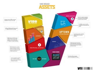 Vibe magazine Case study