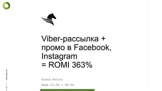 Viber-рассылка +
промо в Facebook,
Instagram
= ROMI 363%
1
www.tmgu.net
Grand Petrol
Киев 23.08 - 08.09
 
