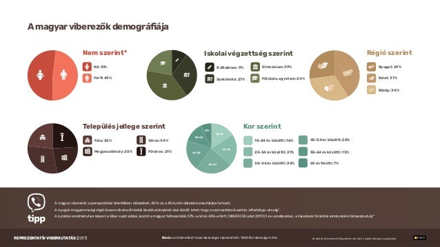 Társkereső ügynökség demográfia