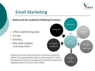 Email Marketing
• Mailers will be created for following functions:
• Offers Update Corporate
• Tie-Ups
• Greeting
• New deals Updates
and many more…
A great source for reaching into your potential customer’s
pocket. Promotional Mails helps to create big sales if mail’s
have good promotional message which directly impacts your
targeted audience and hits into its Mind.
Email
Marketing
Deliverability
Marketing
Goals
Branding
+
Look & Feel
Analysis
&
Reporting
List creation
&
management
Segmentatio
n
 