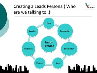 Creating a Leads Persona ( Who
are we talking to..)
Leads
Persona
Peers
Communities
Stakeholders
UsersPartners
Customers
Suppliers
 