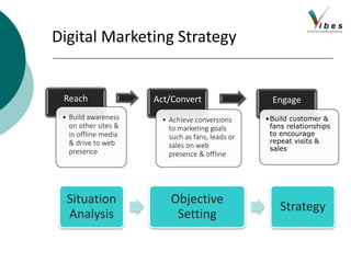Digital Marketing Strategy
Reach
• Build awareness
on other sites &
in offline media
& drive to web
presence
Act/Convert
• Achieve conversions
to marketing goals
such as fans, leads or
sales on web
presence & offline
Engage
•Build customer &
fans relationships
to encourage
repeat visits &
sales
Situation
Analysis
Objective
Setting
Strategy
 
