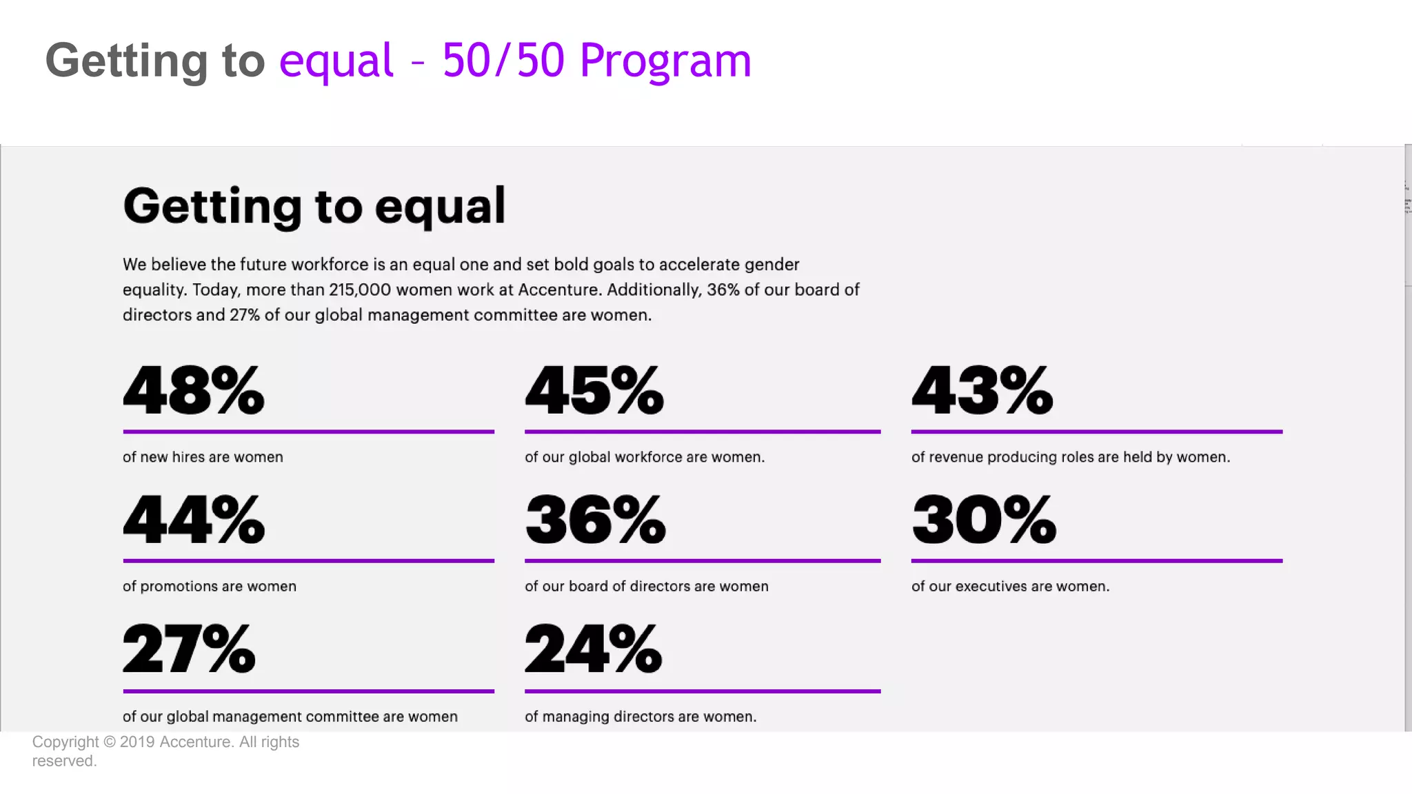 Copyright © 2019 Accenture. All rights
reserved.
Getting to equal – 50/50 Program
 