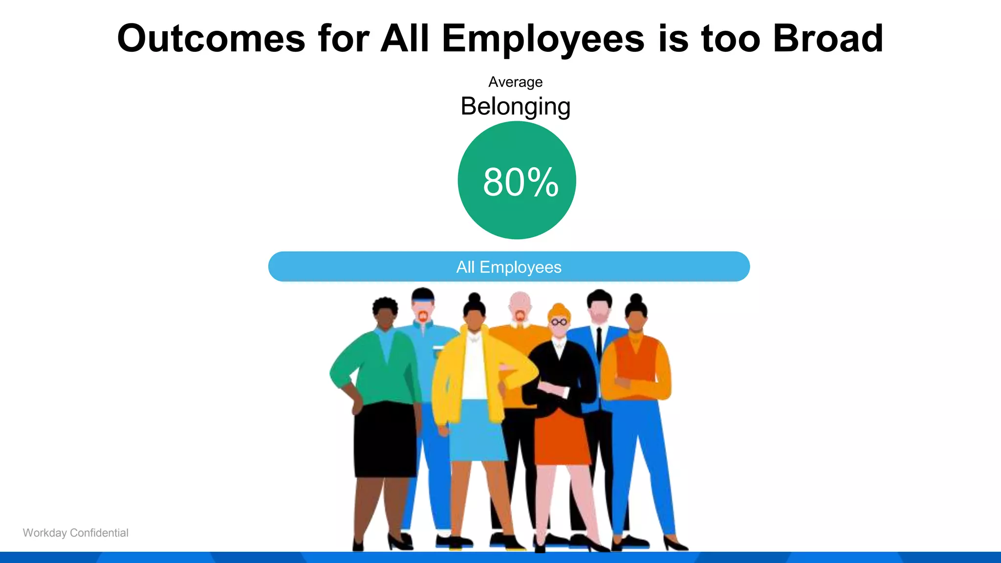 All Employees
Average
Belonging
80%
Workday Confidential
Outcomes for All Employees is too Broad
 