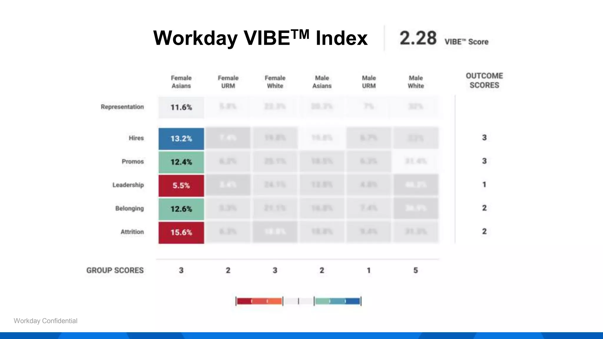 Workday Confidential
Workday VIBETM Index
 