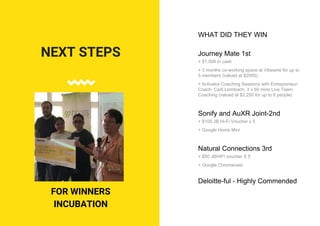 NEXT STEPS
FOR WINNERS
INCUBATION
WHAT DID THEY WIN
Journey Mate 1st
+ $1,500 in cash
+ 3 months co-working space at Vibewire for up to
5 members (valued at $2000)
+ Activator Coaching Sessions with Entrepreneur
Coach: Carli Leimbach. 3 x 60 mins Live Team
Coaching (valued at $2,250 for up to 6 people)
Sonify and AuXR Joint-2nd
+ $100 JB Hi-Fi Voucher x 5
+ Google Home Mini
Natural Connections 3rd
+ $50 JBHIFI voucher X 5
+ Google Chromecast
Deloitte-ful - Highly Commended
 