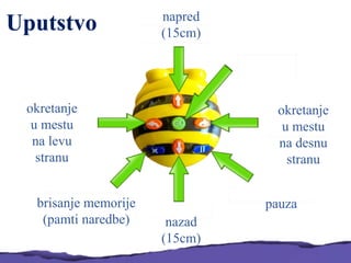 napred
(15cm)
nazad
(15cm)
okretanje
u mestu
na desnu
stranu
okretanje
u mestu
na levu
stranu
pauzabrisanje memorije
(pamti naredbe)
 