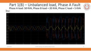 Part 1(B) – Unbalanced load, Phase A Fault
Phase A load: 50 KVA, Phase B load = 20 KVA, Phase C load = 5 KVA
Iinv:
Vi Binh...