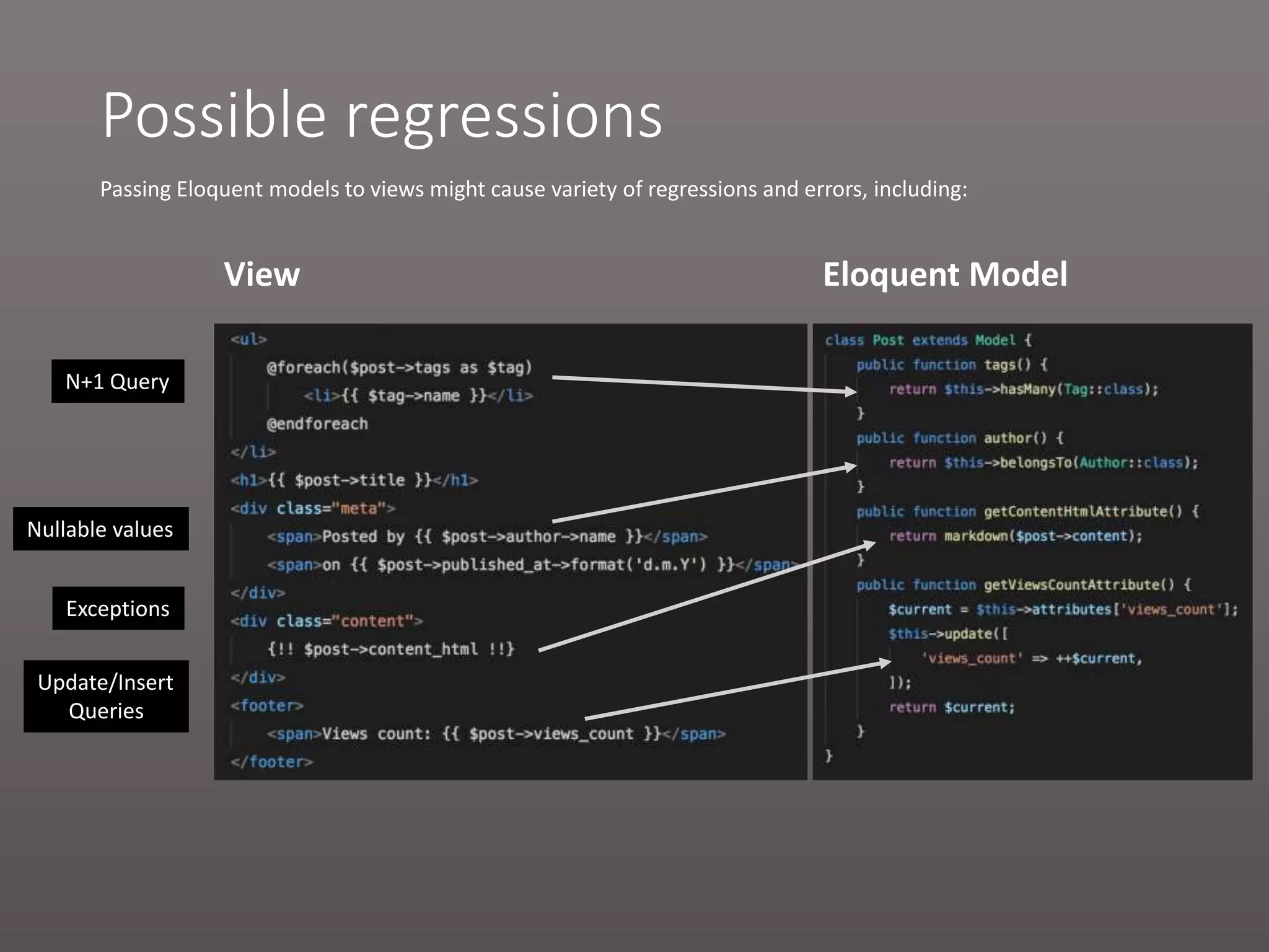 Possible regressions N+1 Query Nullable values Exceptions Update/Insert Queries Passing Eloquent models to views might cause variety of regressions and errors, including: View Eloquent Model 