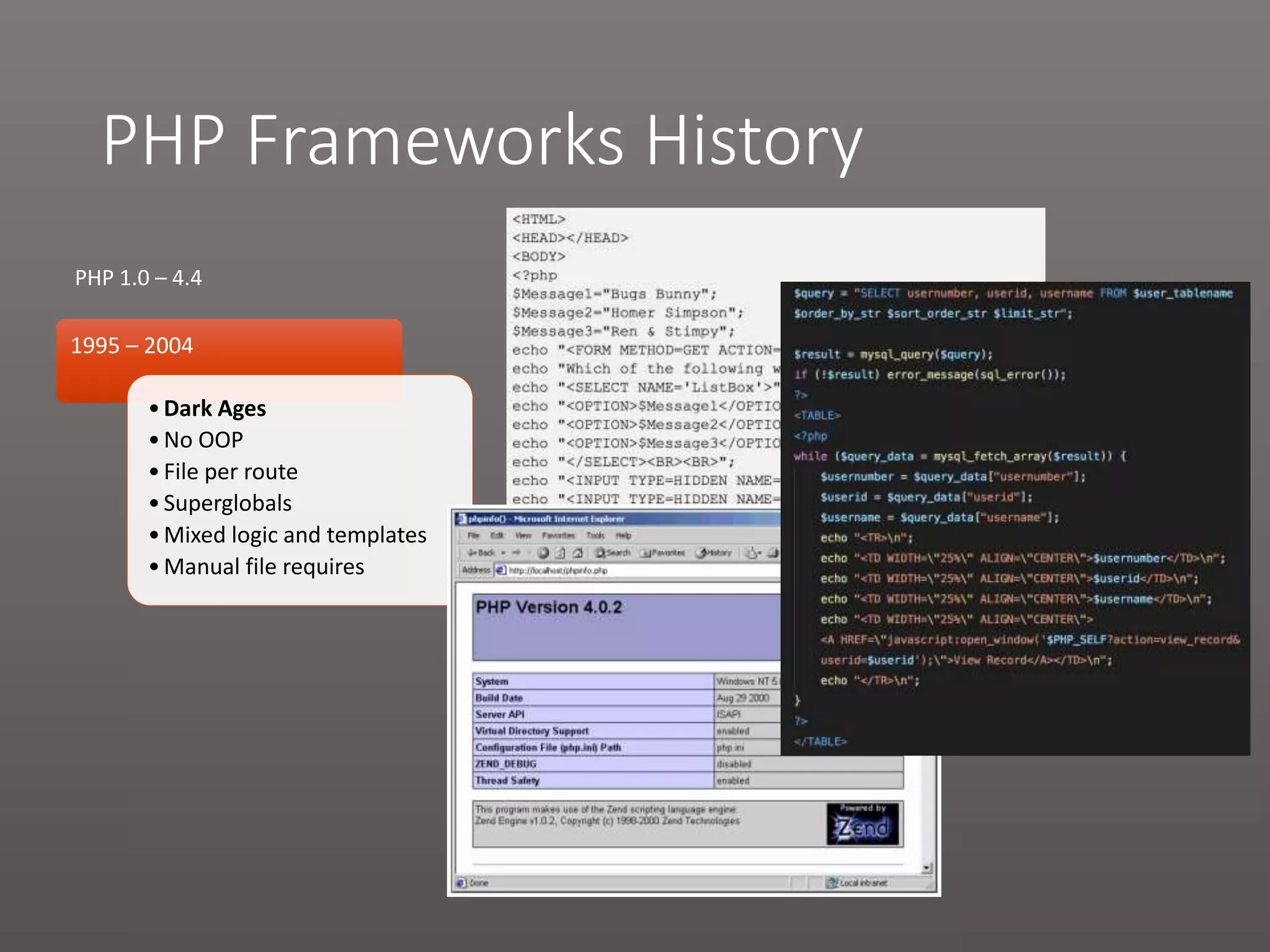 PHP Frameworks History 1995 – 2004 •Dark Ages •No OOP •File per route •Superglobals •Mixed logic and templates •Manual file requires PHP 1.0 – 4.4 
